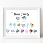 The best one-of-a-kind Birthstone Gifts & ideas for Mom